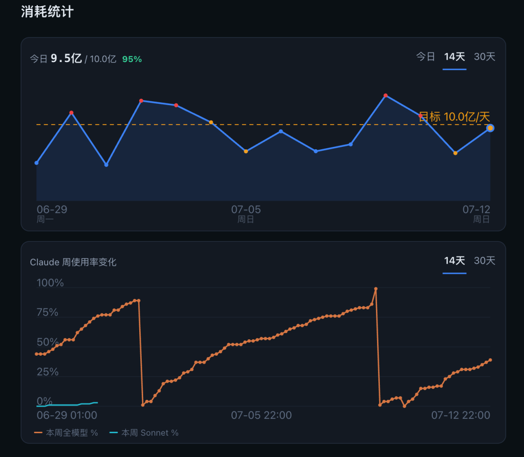 这两天的一些收获