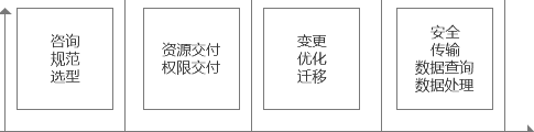 关于数据库服务质量的问卷调研设计