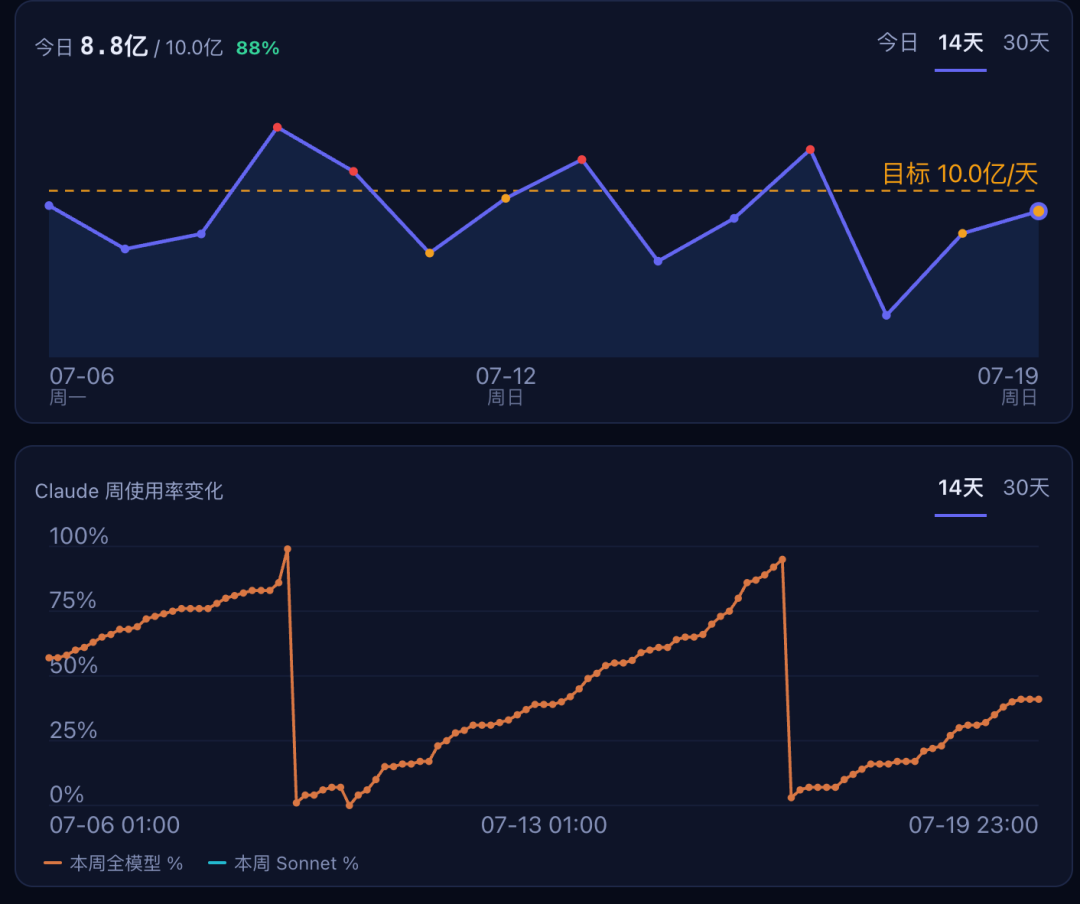 最近尝试AI的A2A实践还是比较曲折