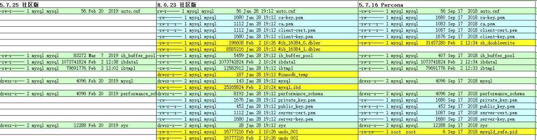 一张Excel表看透MySQL 8.0的文件变化