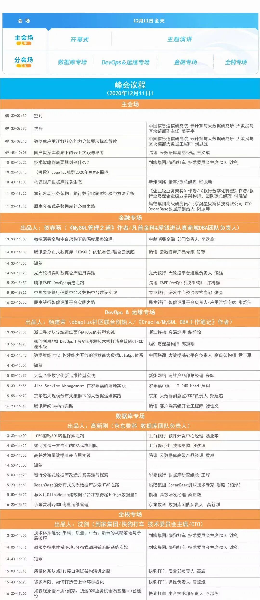 Gdevops北京站2020收官活动归来