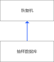 MySQL随机恢复的几个段位