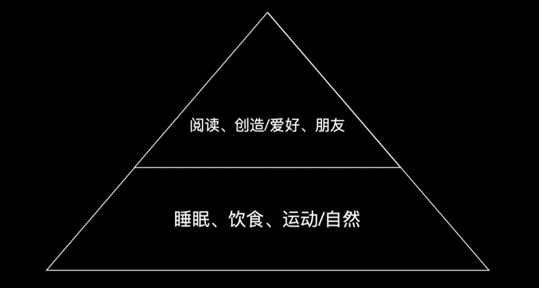 良好生活结构示意图