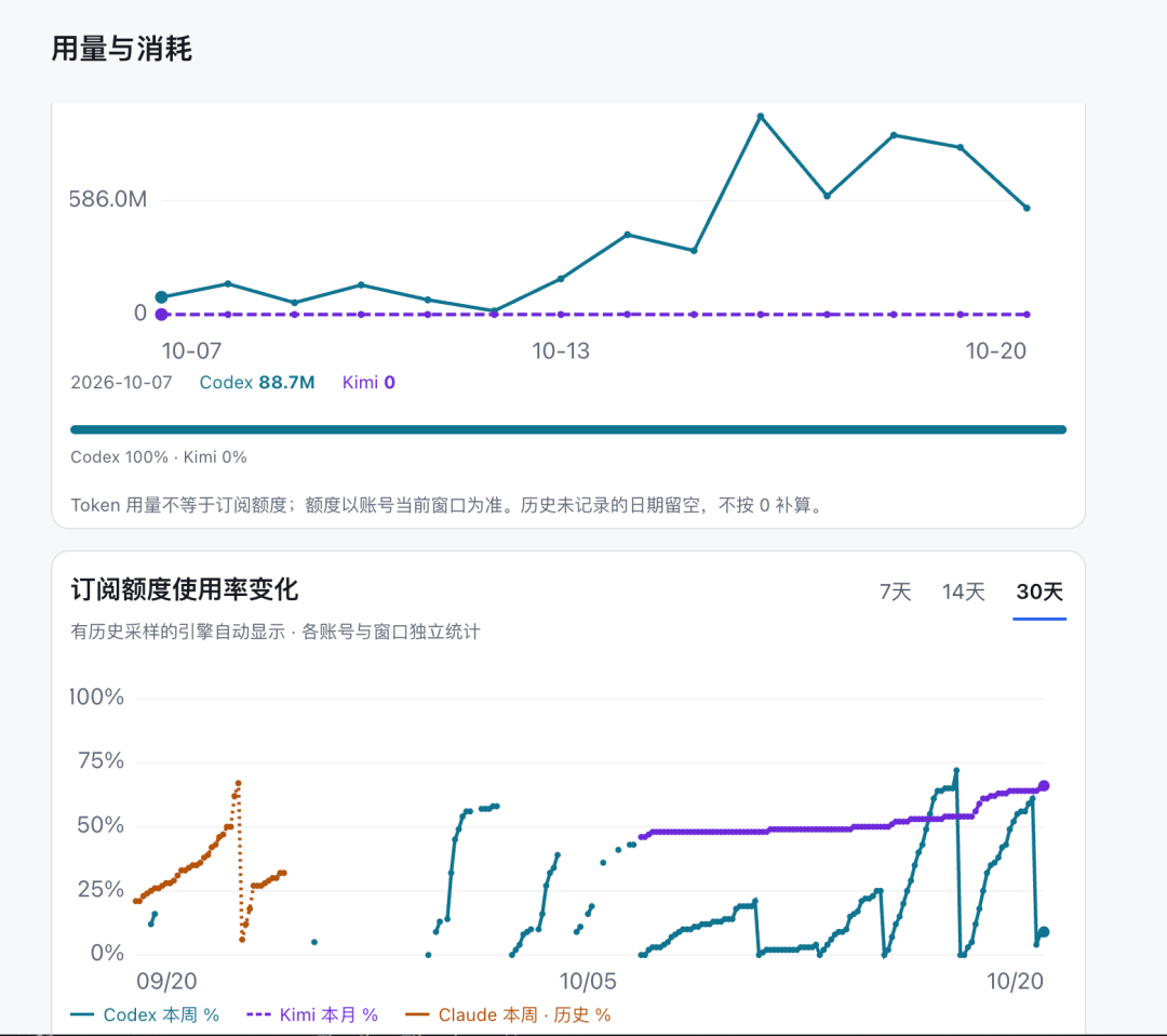 总算用Codex和Kimi把Claude替换干净了